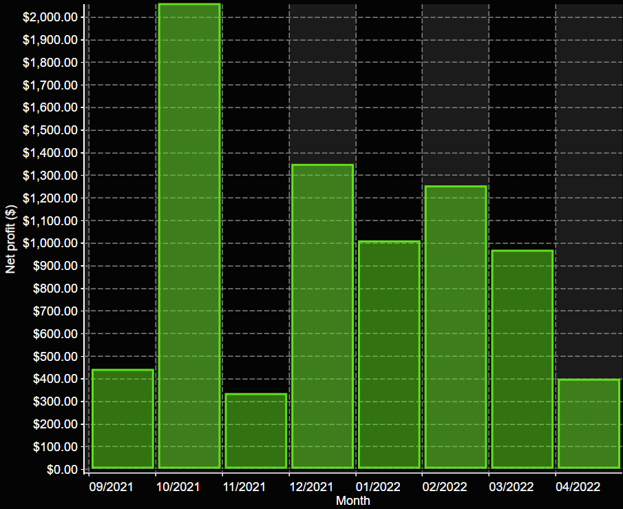 VX9 Live Trading results MNQ